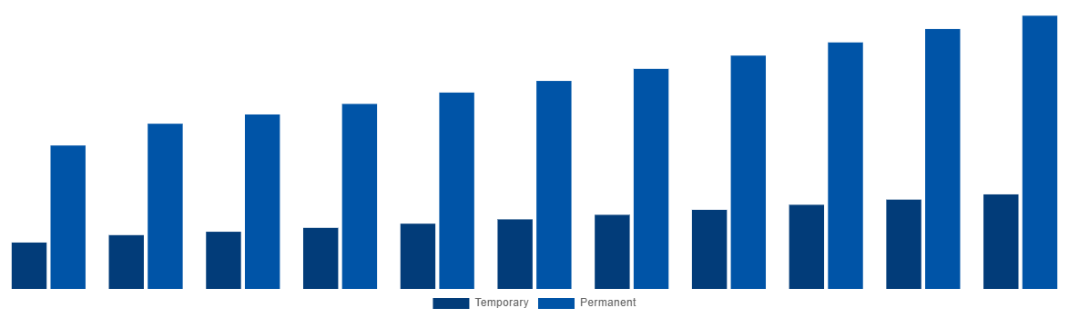 France Modular Bridges Market By Type 2031