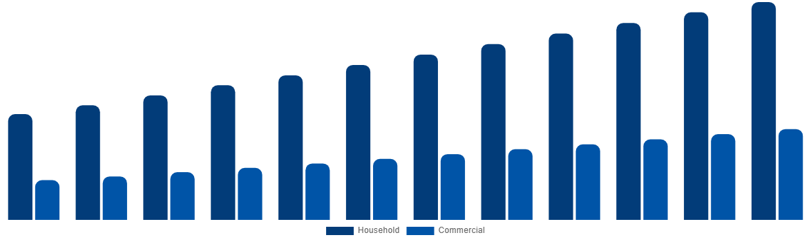 Germany Baby Monitor Market By By Application 2032