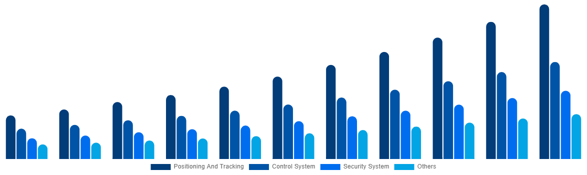 Germany Boat Monitoring Market By Offerings 2031