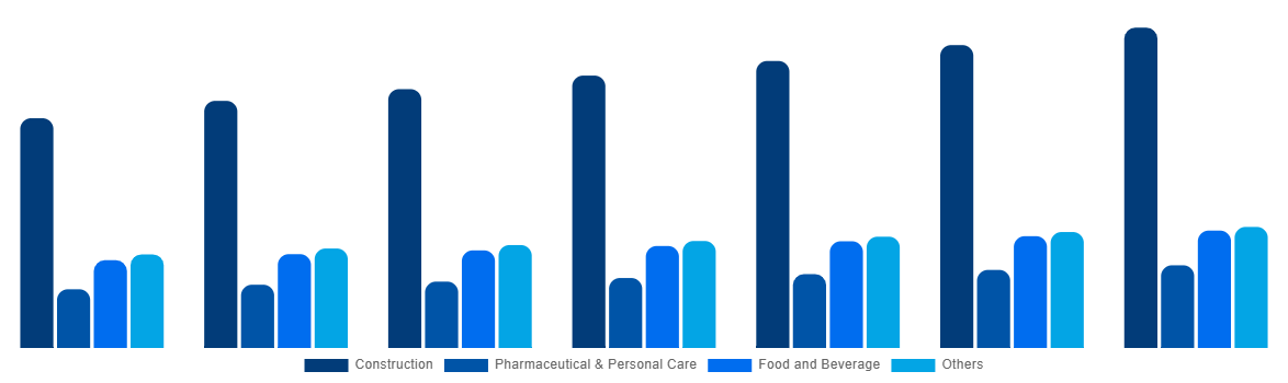 Germany Cellulose Ether and Derivatives Market By Application 2027