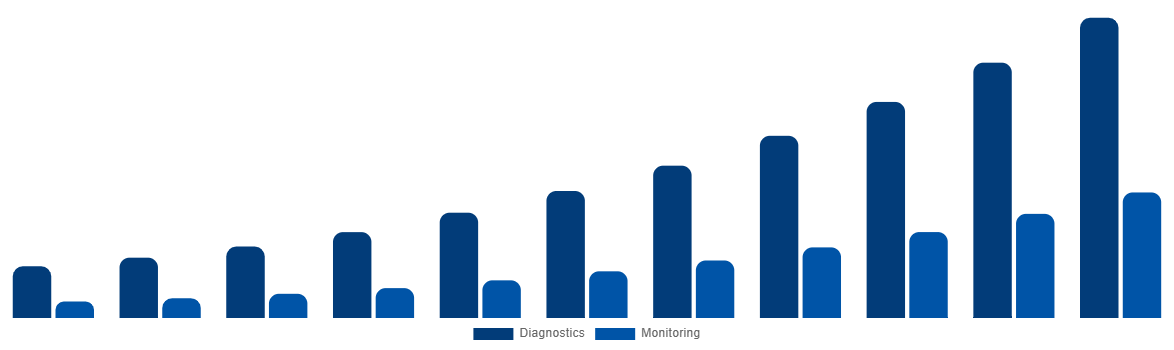 Germany ECG Patch and Holter Monitor Market By Applications 2031