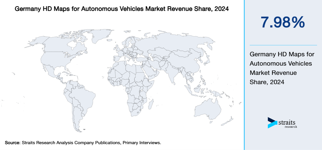 Germany HD Maps for Autonomous Vehicles Market Revenue Share 2024