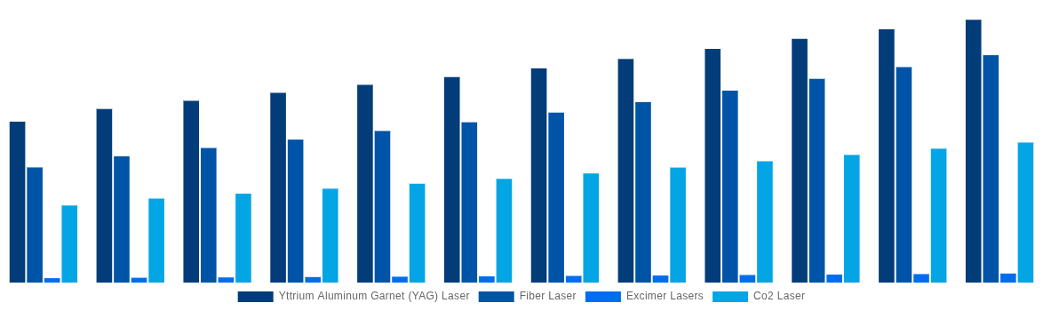 Germany Laser Cleaning Market By Laser Type 2032
