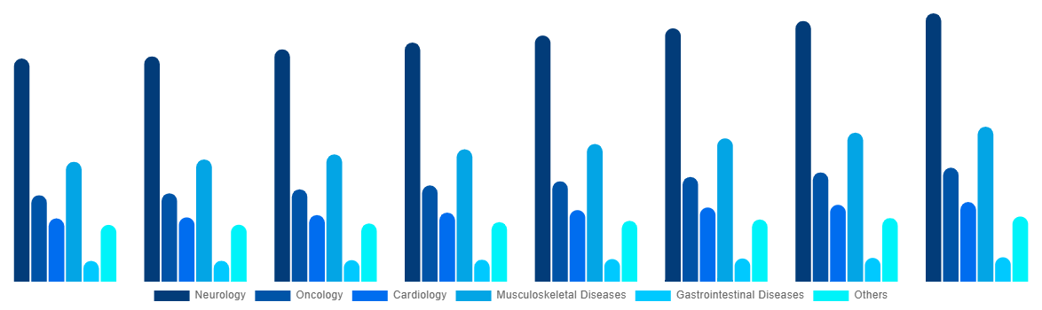 Germany Magnetic Resonance Imaging Systems Market By Application 2028