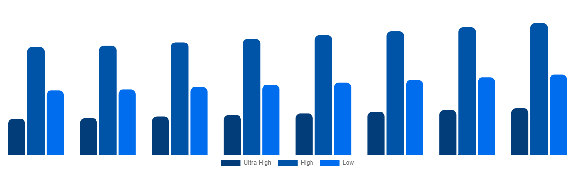 Germany Magnetic Resonance Imaging Systems Market By Field Strength 2028