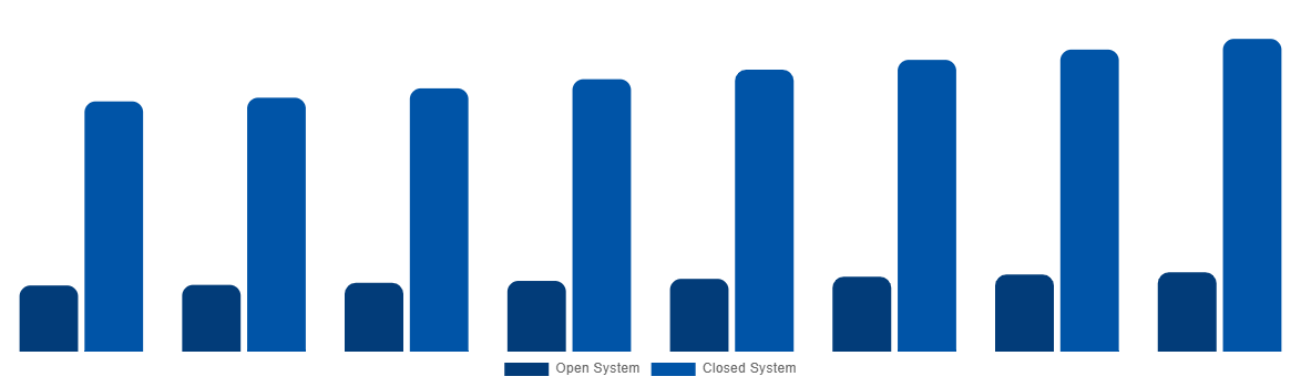 Germany Magnetic Resonance Imaging Systems Market By Type 2028