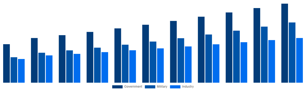 Germany Modular Bridges Market By End-user 2031