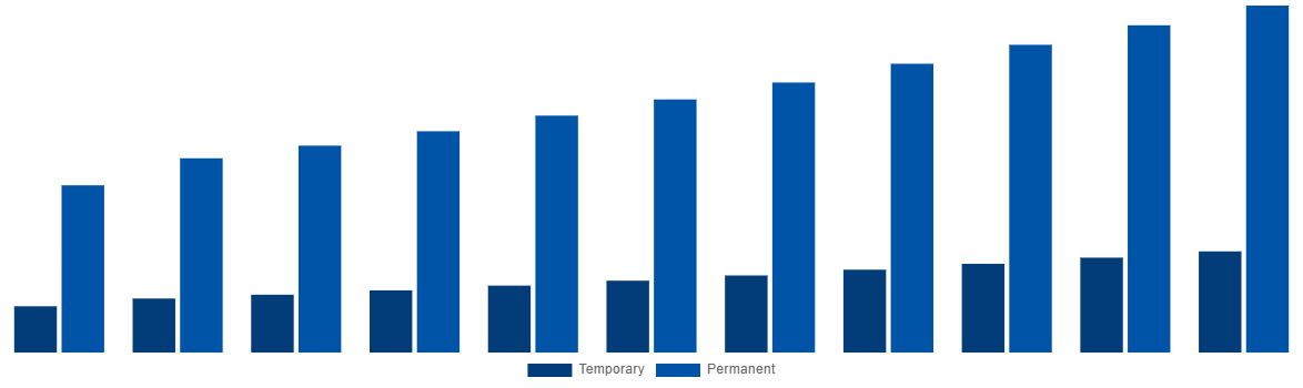 Germany Modular Bridges Market By Type 2031