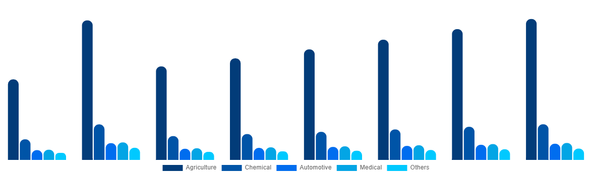 Germany Urea Market By End-use 2028