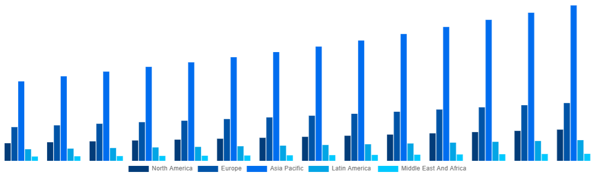 Global Aquaculture Equipment Market By Region 2033