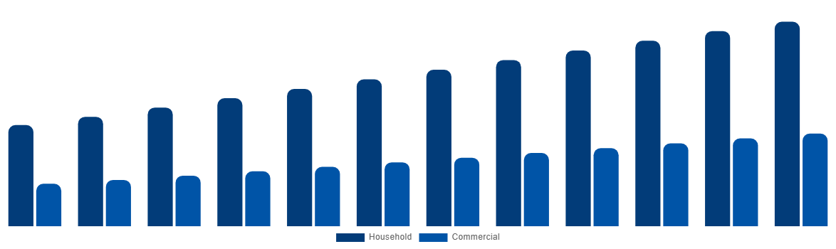 Global Baby Monitor Market By By Application 2032
