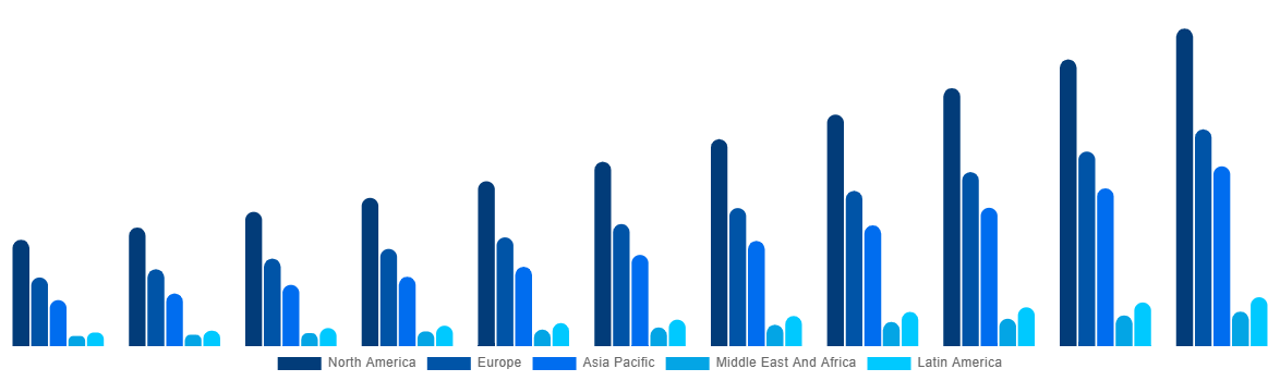 Global Boat Monitoring Market By Region 2031