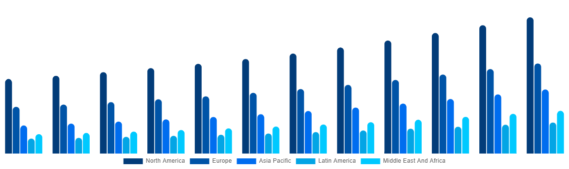 Global Casing Drilling Market By Region 2032