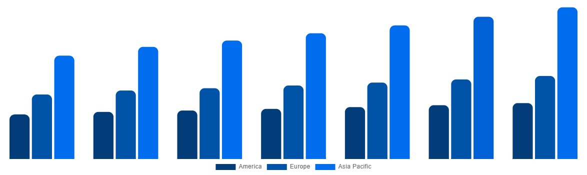 Global Cellulose Ether and Derivatives Market By Region 2027