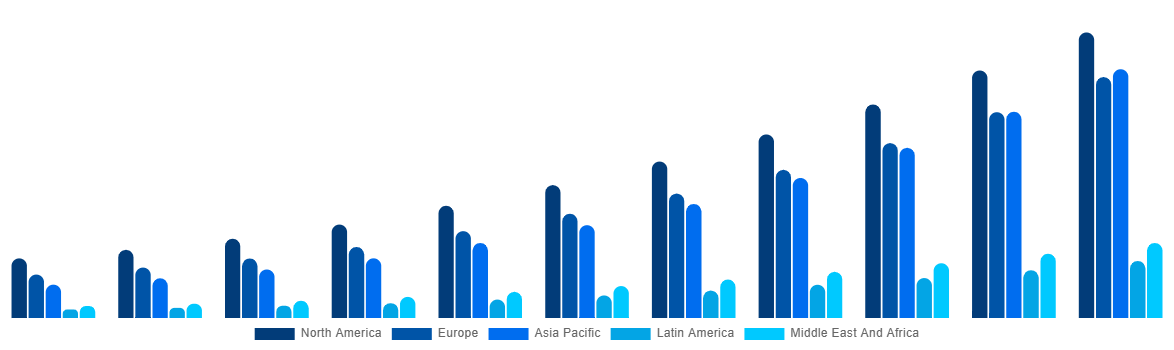 Global ECG Patch and Holter Monitor Market By Region 2031