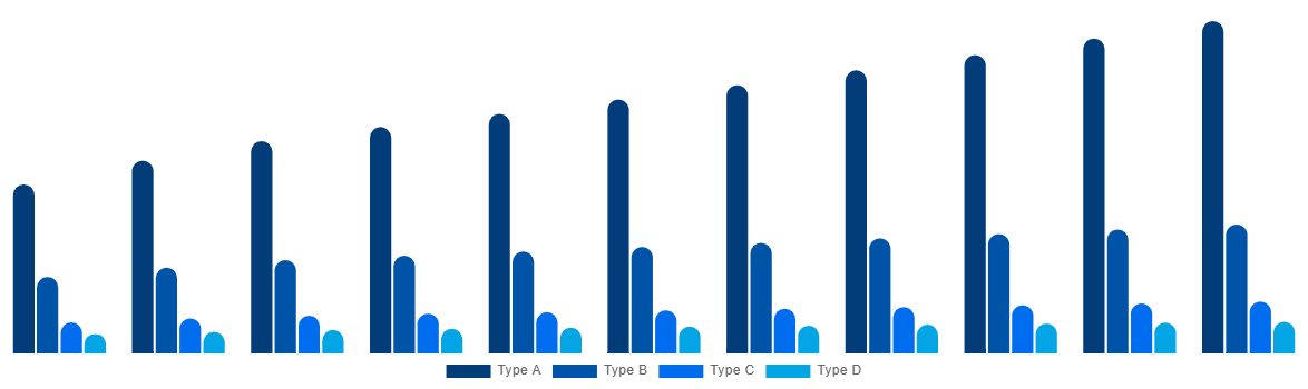 Global FIBC Market By Product 2030
