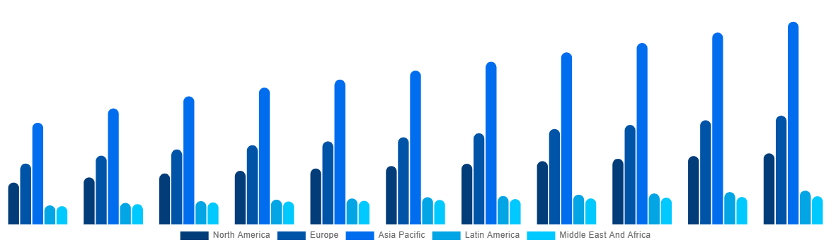 Global FIBC Market By Region 2030