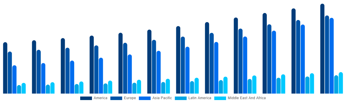 Global Firefighting Aircraft Market By Region 2032