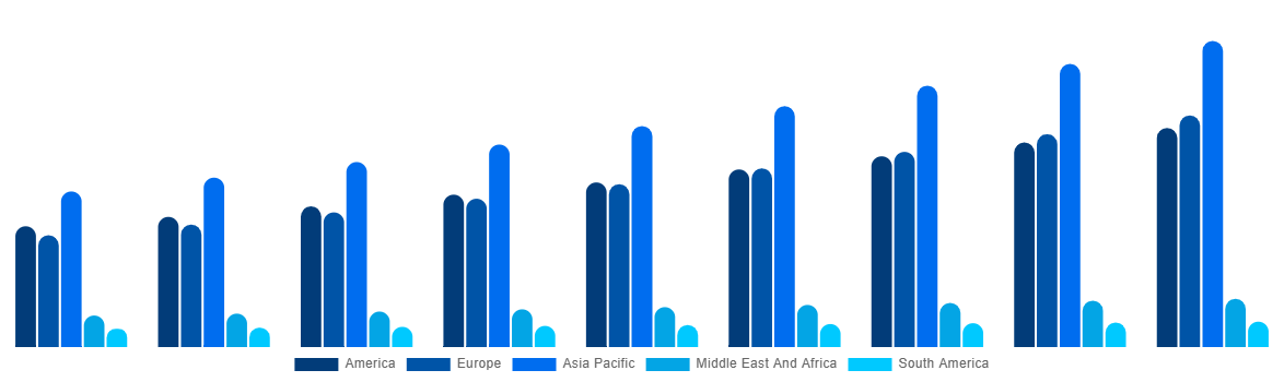 Global Freeze-Drying Equipment Market By Region 2029