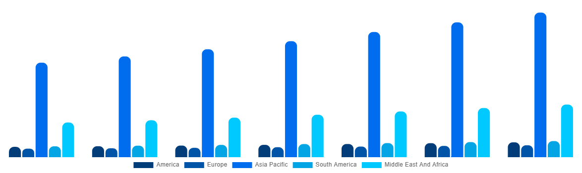 Global Halal Meat Market By Region 2027
