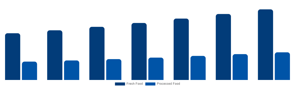 Global Halal Meat Market By Type 2027
