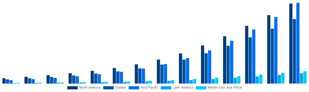 Global HD Maps for Autonomous Vehicles Market By Region 2033