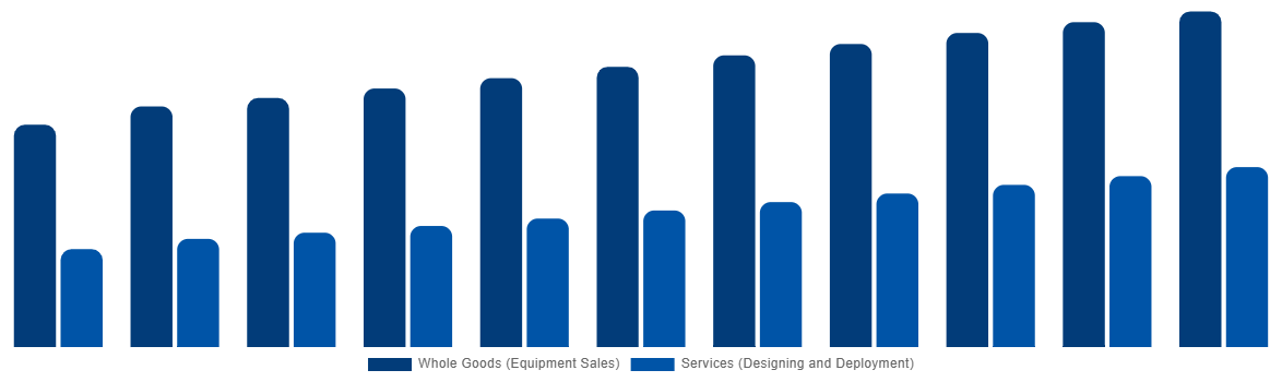 Global Industrial Air Blower Market By Business Type 2031
