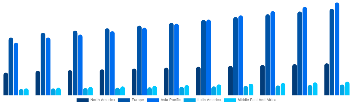Global Industrial Air Blower Market By Region 2031