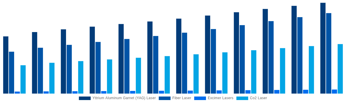 Global Laser Cleaning Market By Laser Type 2032
