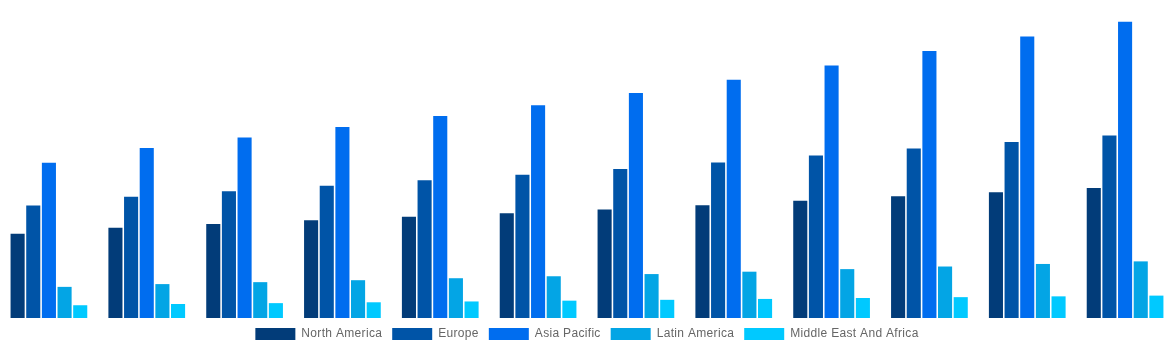 Global Laser Cleaning Market By Region 2032