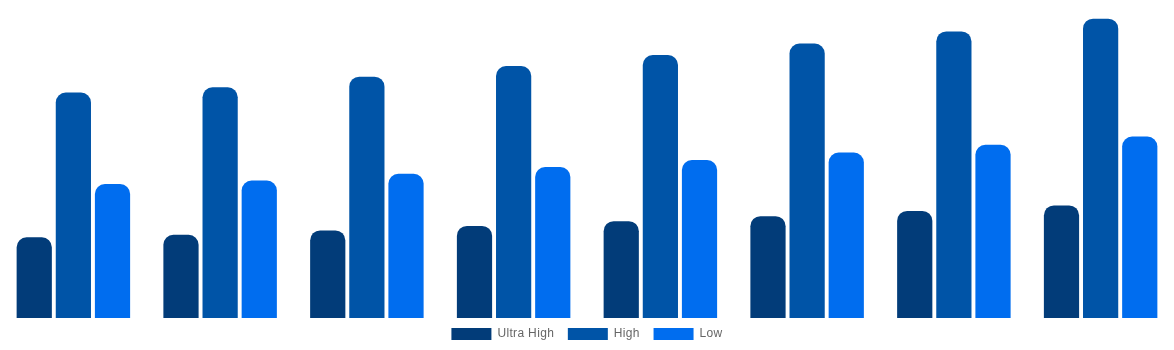 Global Magnetic Resonance Imaging Systems Market By Field Strength 2028