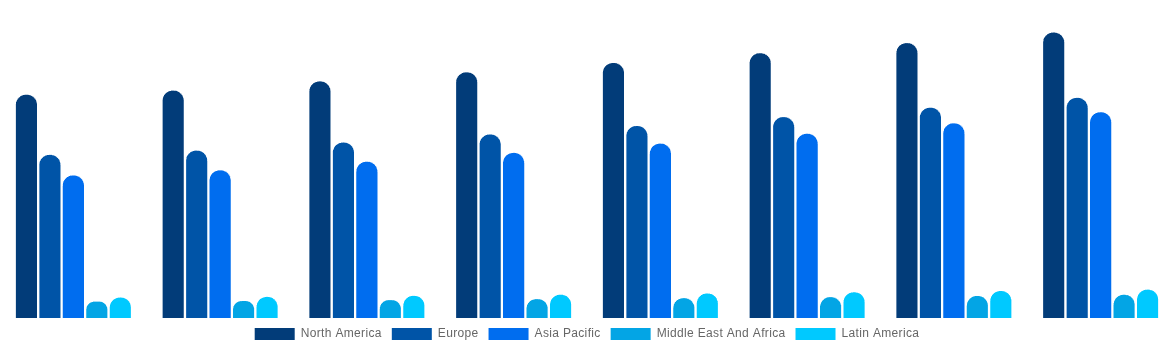 Global Magnetic Resonance Imaging Systems Market By Region 2028