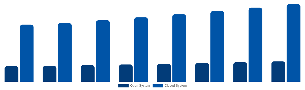 Global Magnetic Resonance Imaging Systems Market By Type 2028