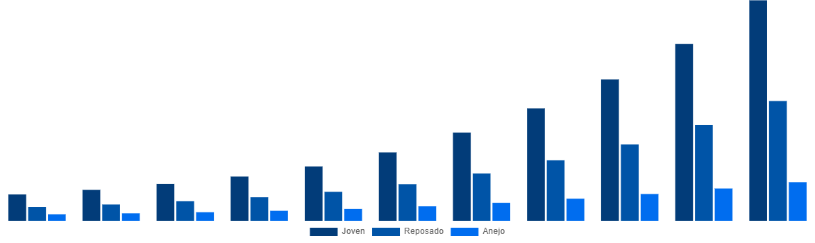 Global Mezcal Market By Type 2031