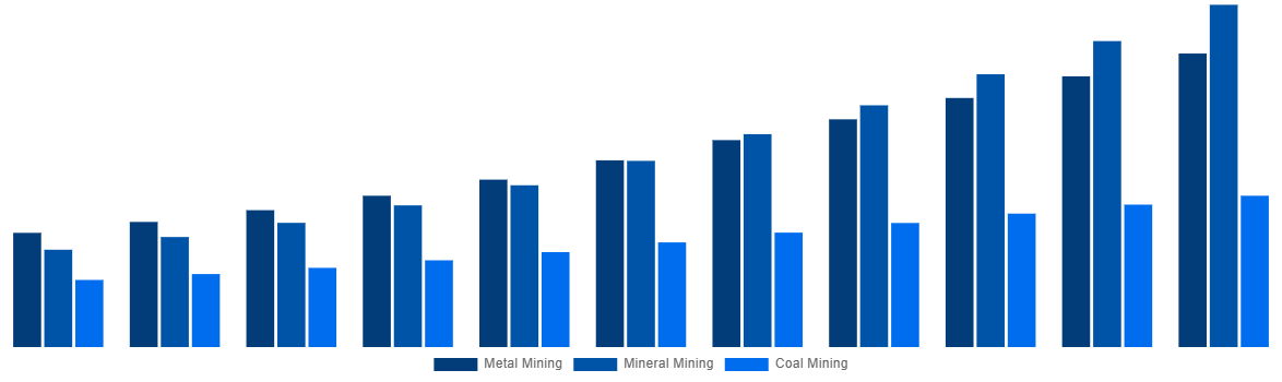 Global Mining Automation Market By Application 2031