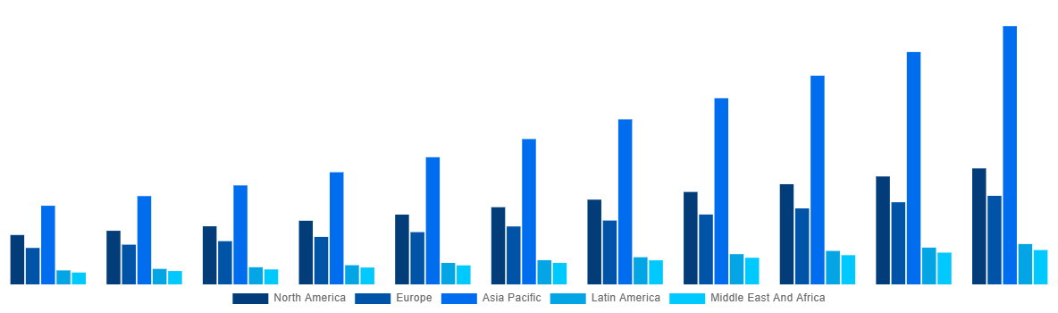 Global Mining Automation Market By Region 2031