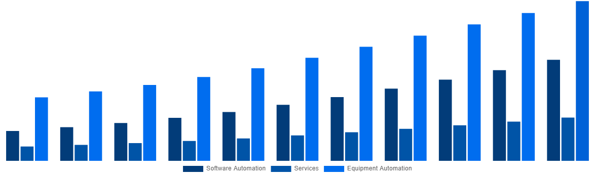 Global Mining Automation Market By Solution 2031