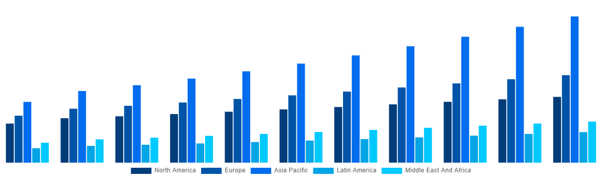 Global Modular Bridges Market By Region 2031