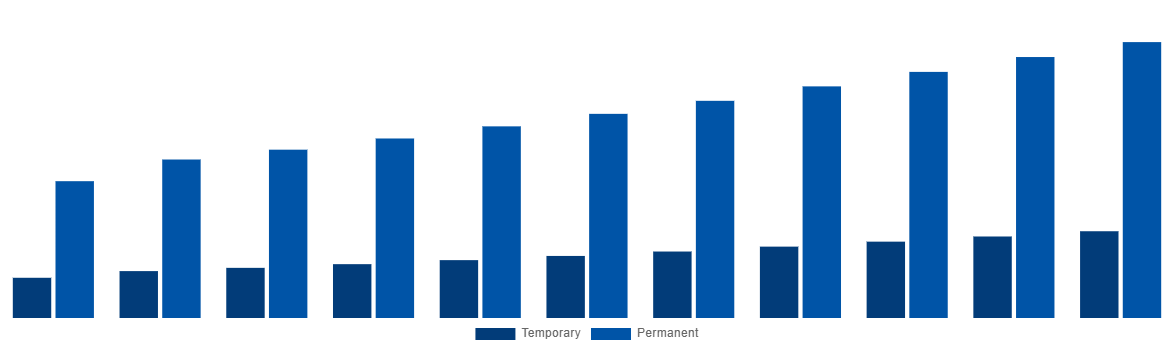 Global Modular Bridges Market By Type 2031