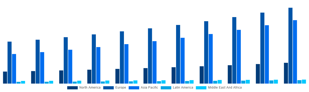 Global Mycelium Market By Region 2031