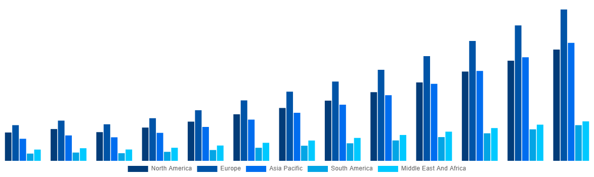 Global Online Bus Ticketing Market By Region 2030