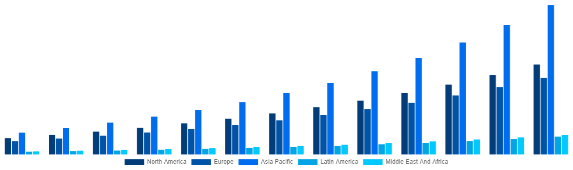Global Online Tutoring Services Market By Region 2032