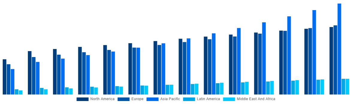 Global Optical Lens Edger Market By Region 2033