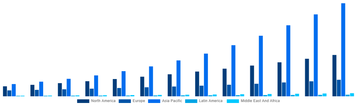 Global Optical Transceiver Market By Region 2033
