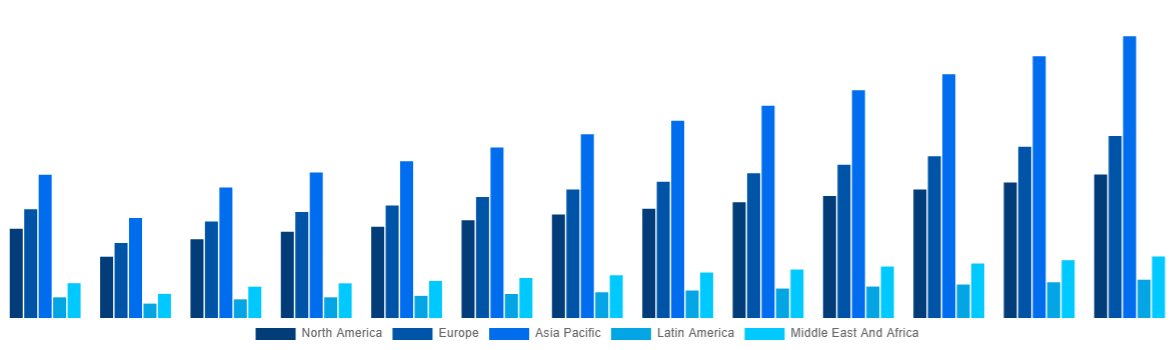 Global Outdoor Led Display Market By Country 2031