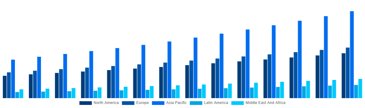 Global Pedestrian Entrance Control Systems Market By Region 2033