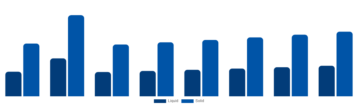 Global Urea Market By Application 2028