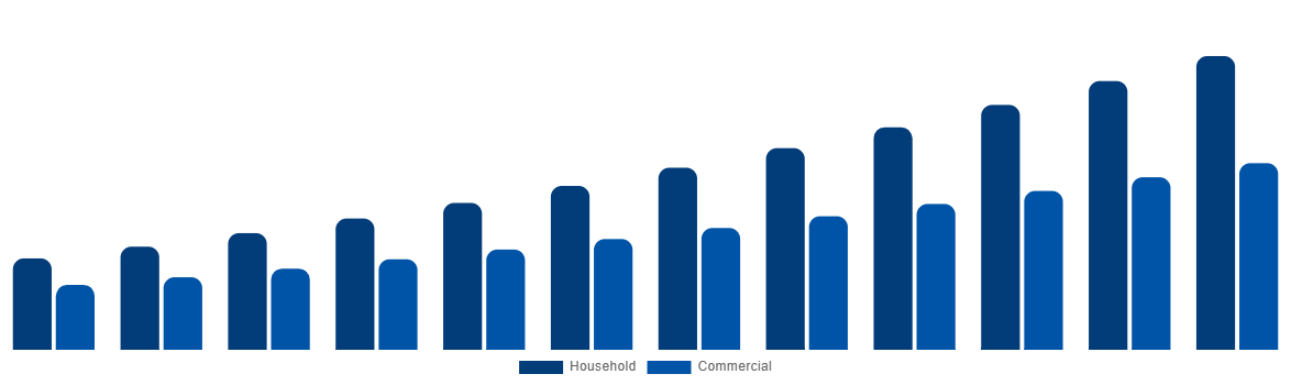 India Baby Monitor Market By By Application 2032