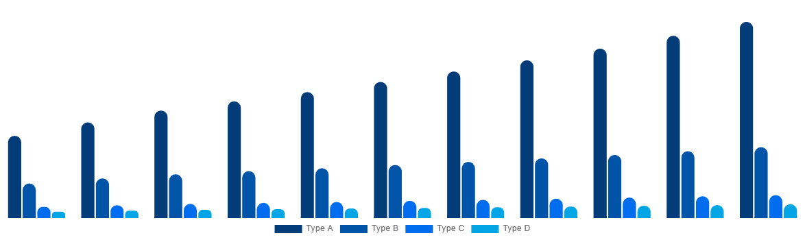 India FIBC Market By Product 2030