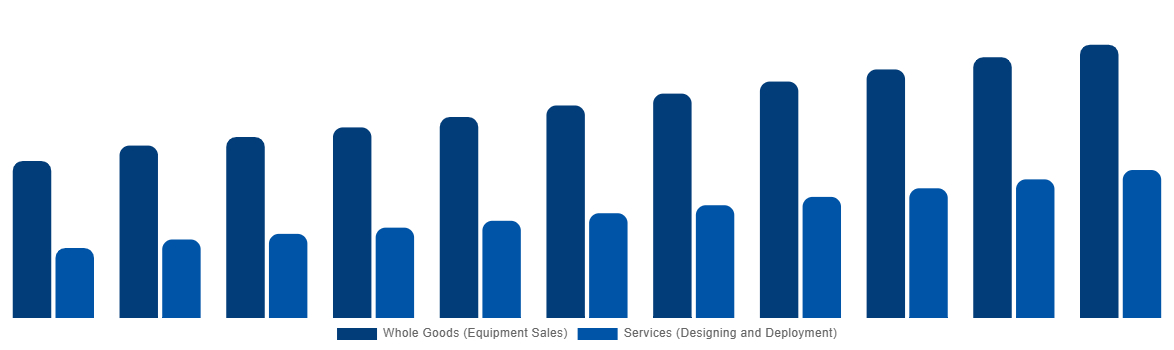 India Industrial Air Blower Market By Business Type 2031